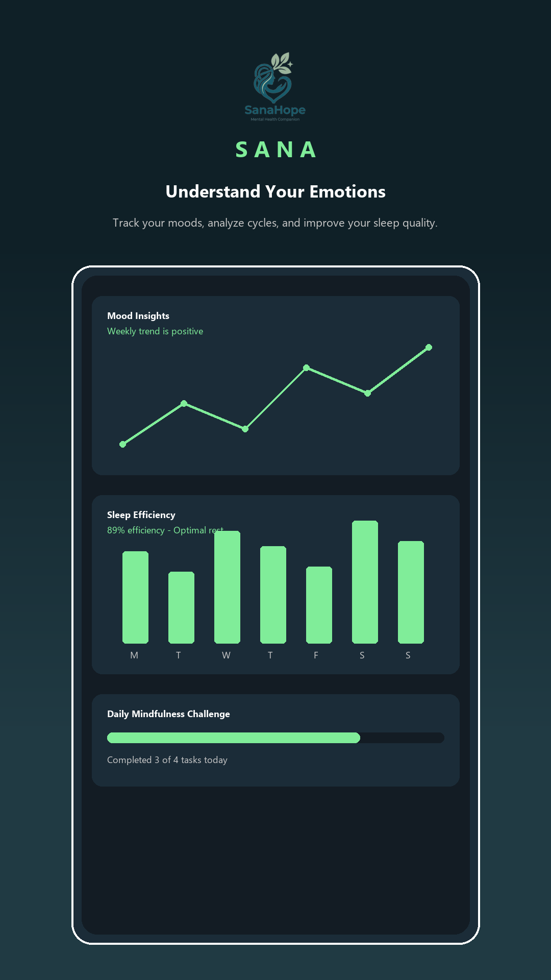 SANAHope Mobile App Interface